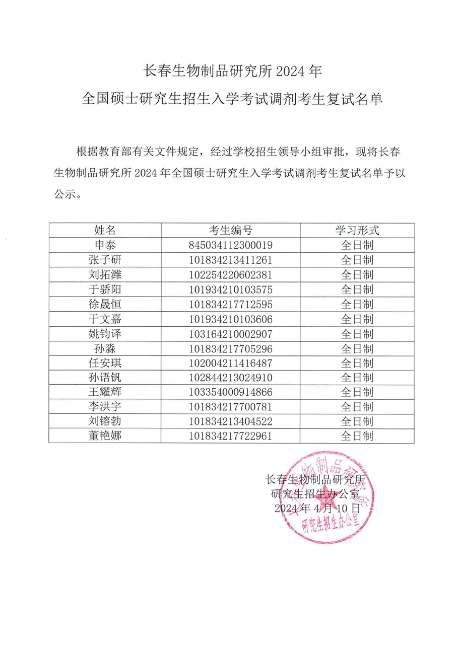 百乐博制品研究所2024年全国硕士研究生招生入学考试调剂考生复试名单_00.jpg
